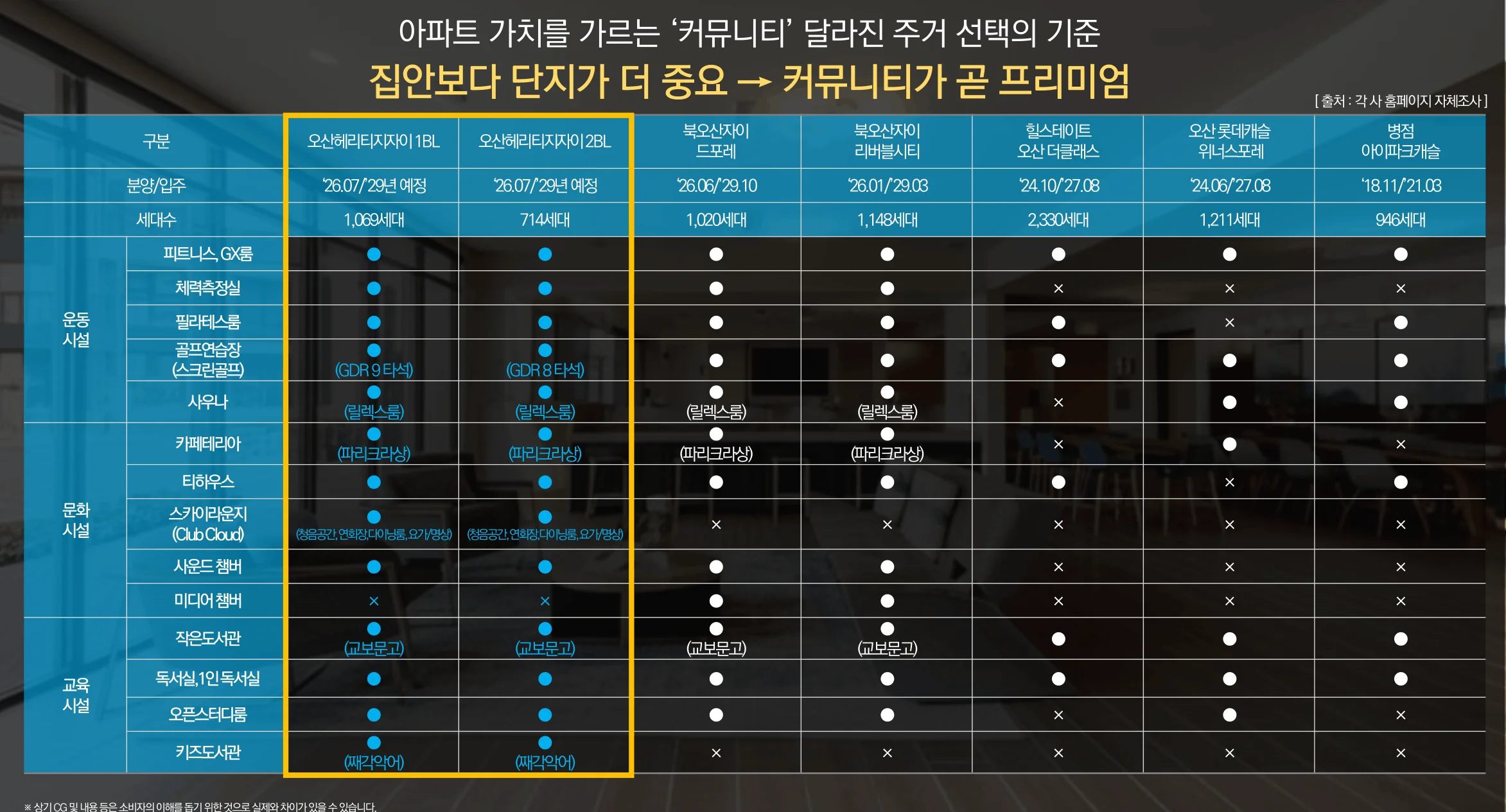 오산 헤리티지 자이 커뮤니티 안내