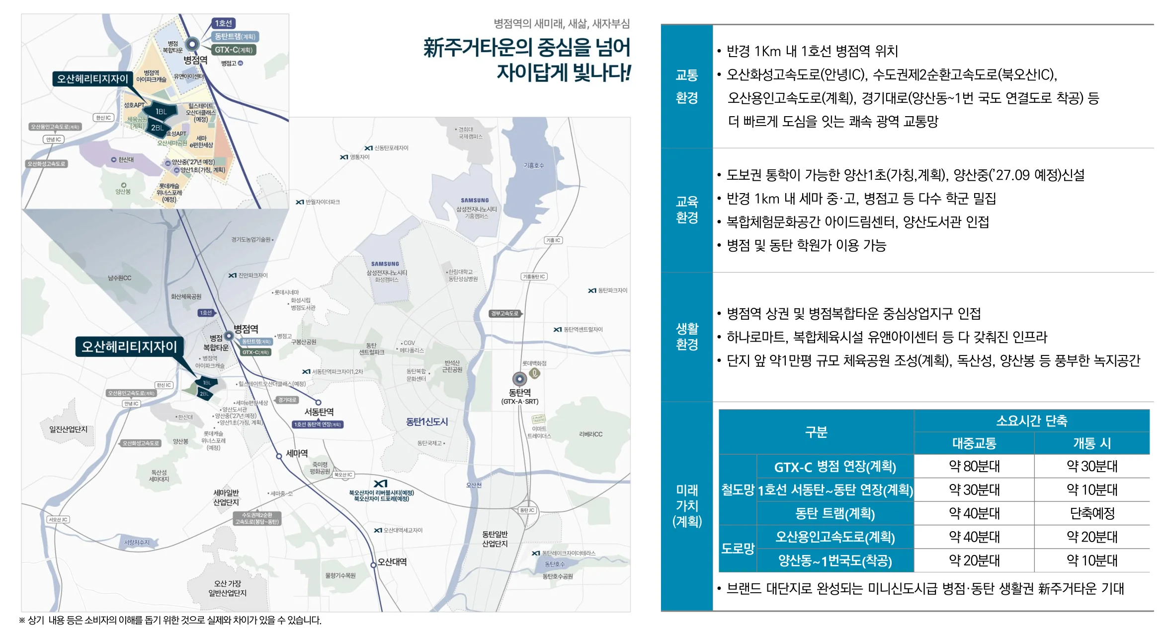 오산 헤리티지 자이 시장 환경 1