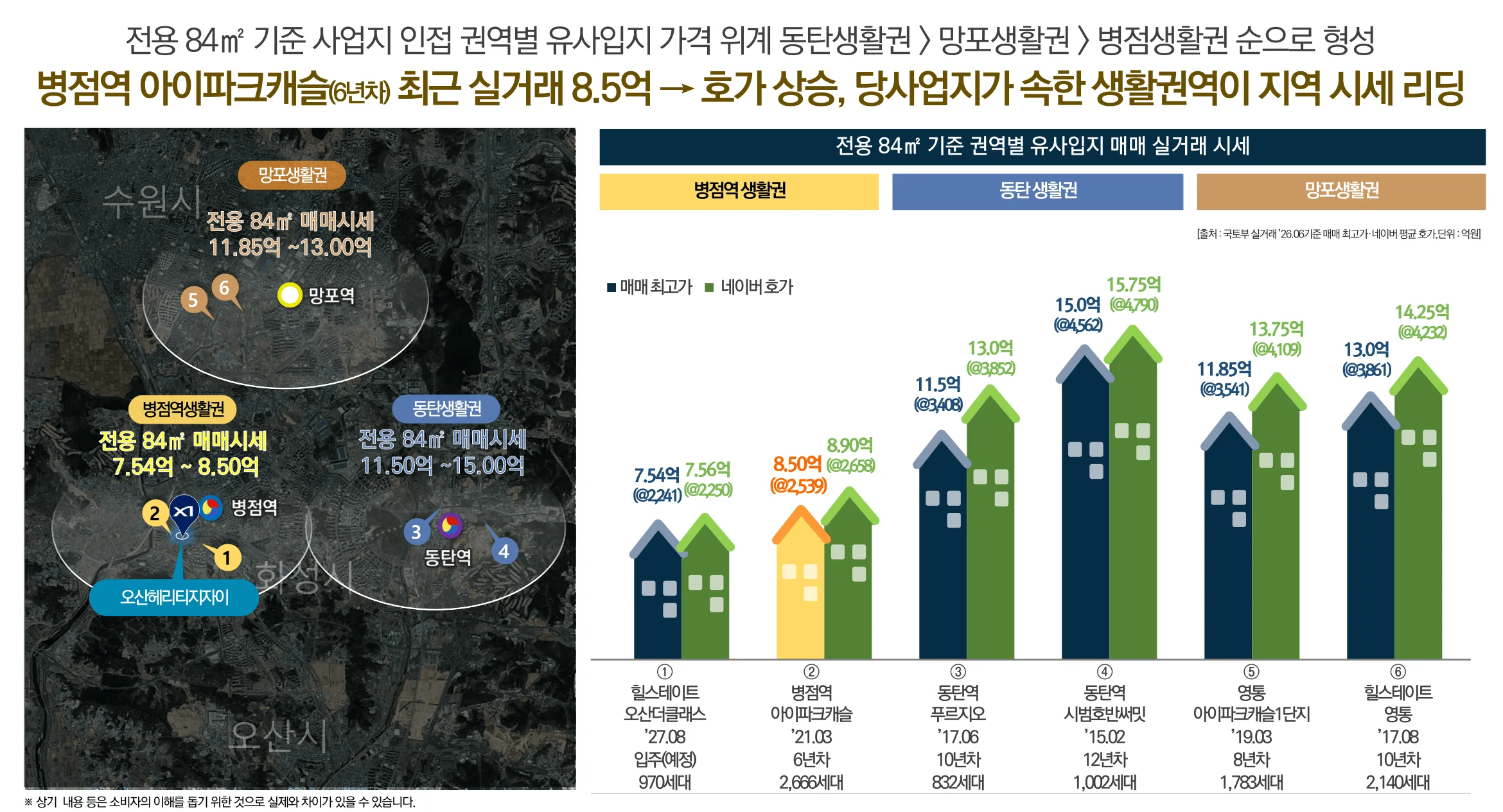 오산 헤리티지 자이 시장 환경 2