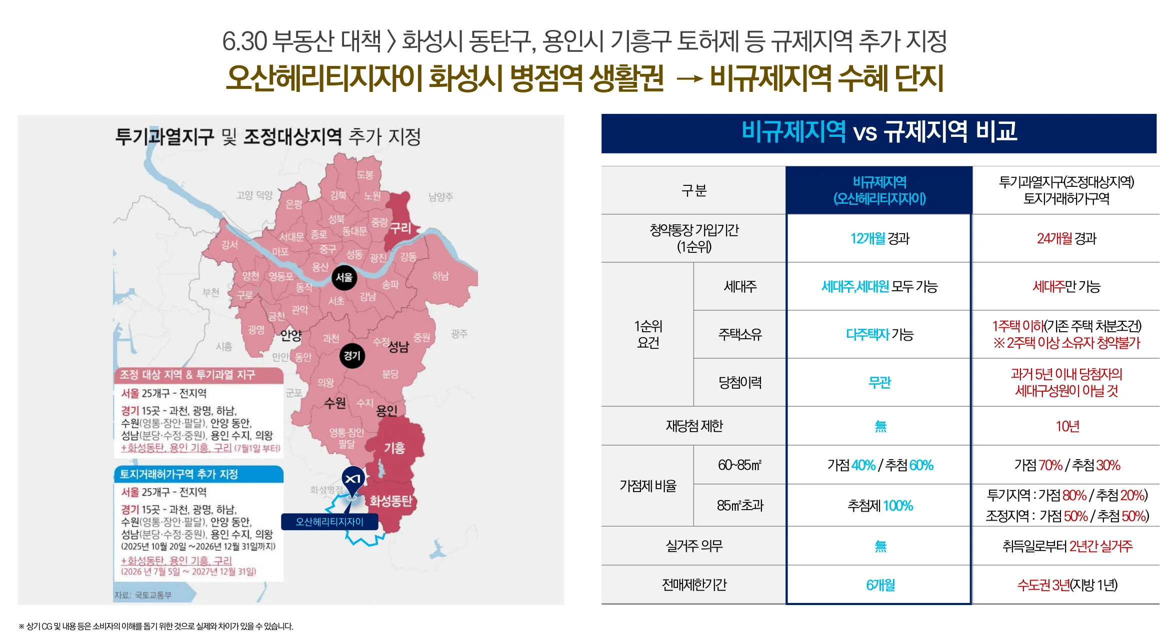 오산 헤리티지 자이 시장 환경 5