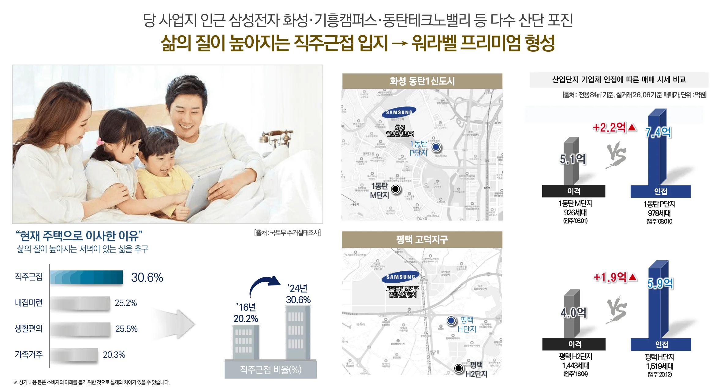 오산 헤리티지 자이 워라벨 프리미엄 1