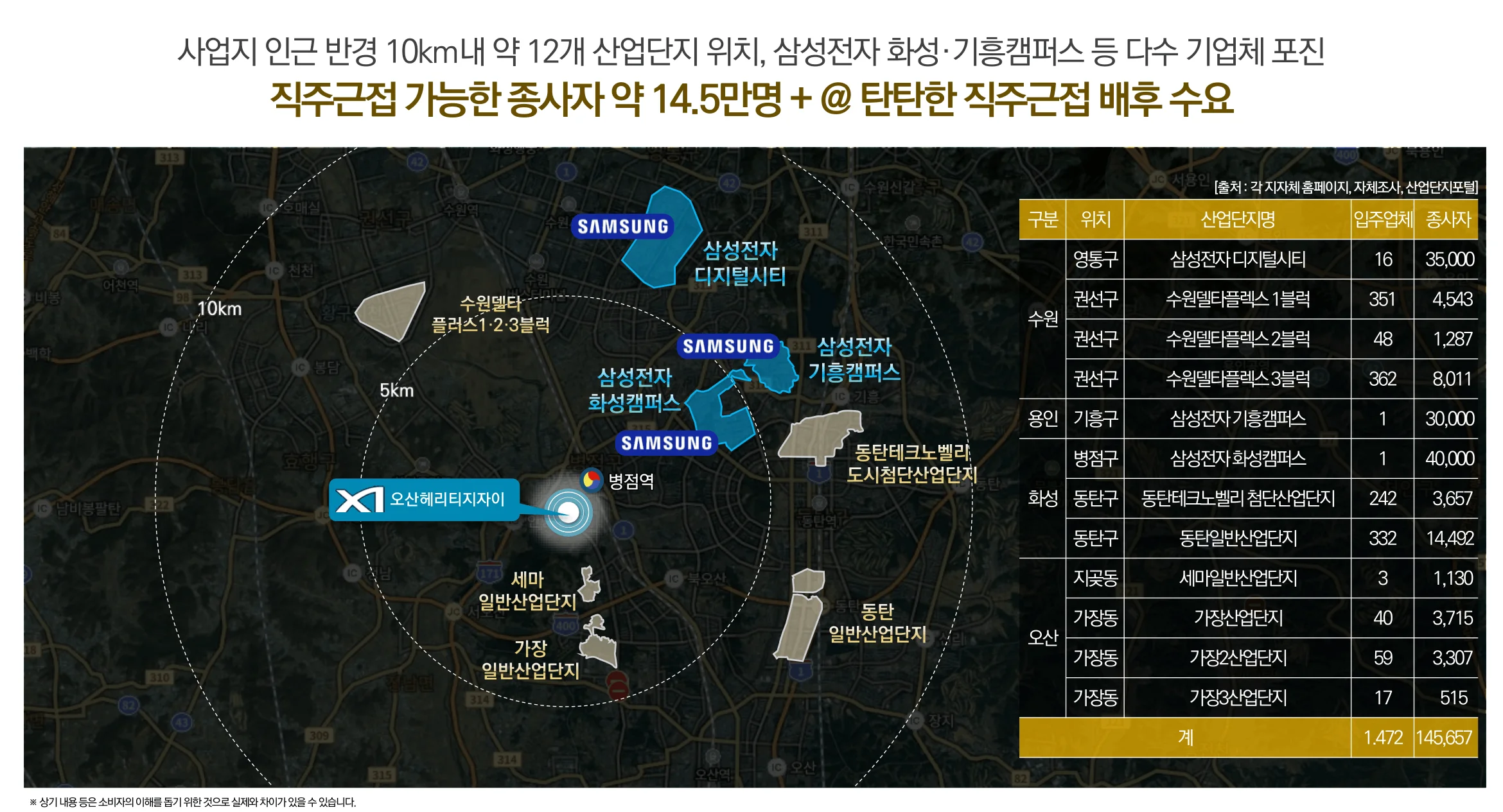 오산 헤리티지 자이 워라벨 프리미엄 2