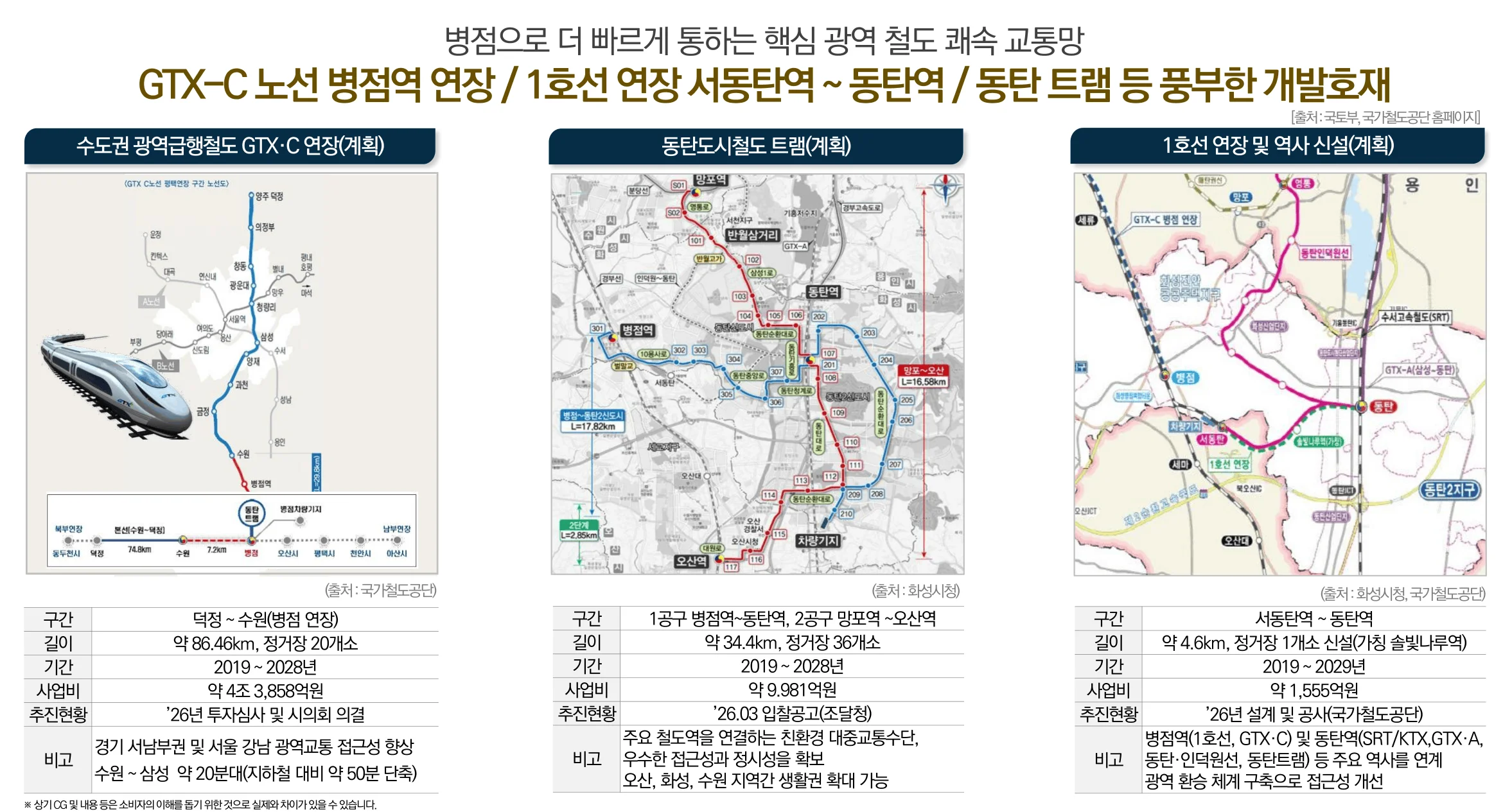 오산 헤리티지 자이 교통 프리미엄 1