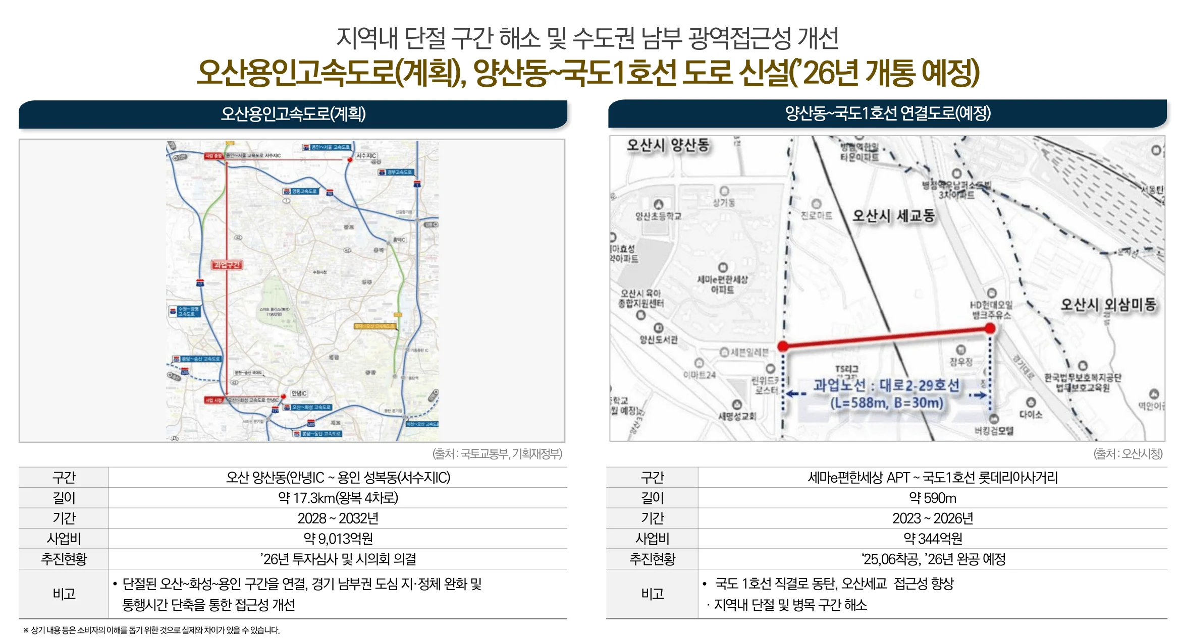 오산 헤리티지 자이 교통 프리미엄 2